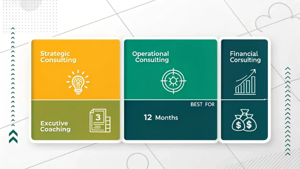 Consulting services comparison chart showing strategy operations and financial consulting benefits