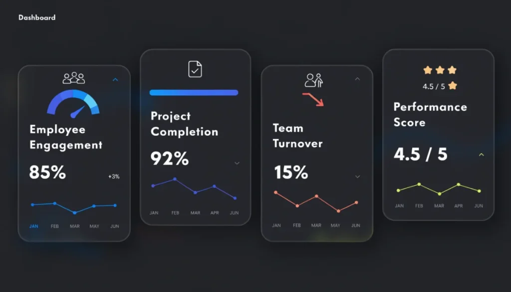 Management success metrics dashboard showing KPIs for team performance and engagement tracking